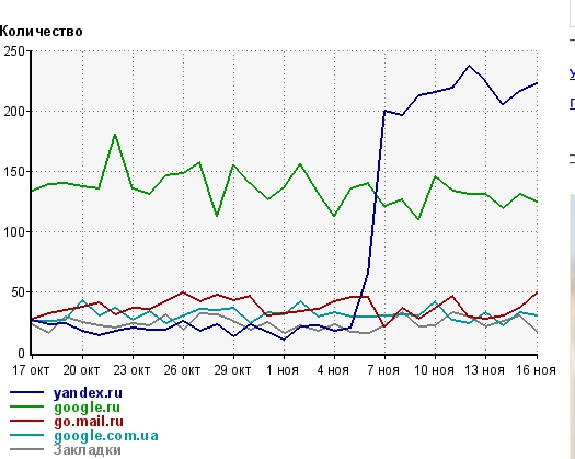 Seo в 2016 — рабочие инструменты и темы от практикующего seo оптимизатора