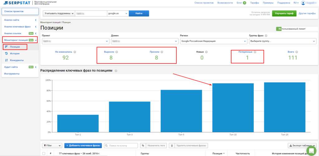 SEO мониторинг позиций и ключевых слов от топ1 до топ100 в серпстате